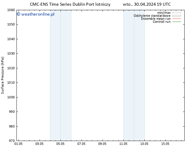 ciśnienie CMC TS pon. 13.05.2024 01 UTC