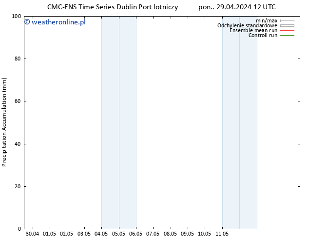 Precipitation accum. CMC TS czw. 09.05.2024 12 UTC