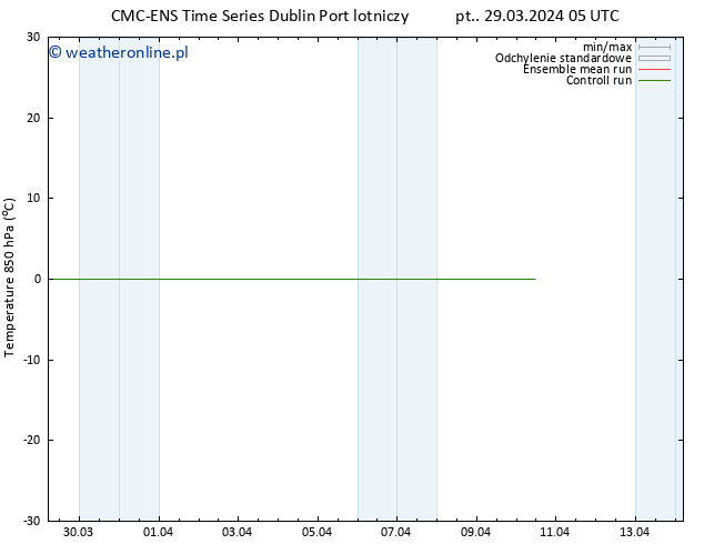 Temp. 850 hPa CMC TS pon. 08.04.2024 05 UTC