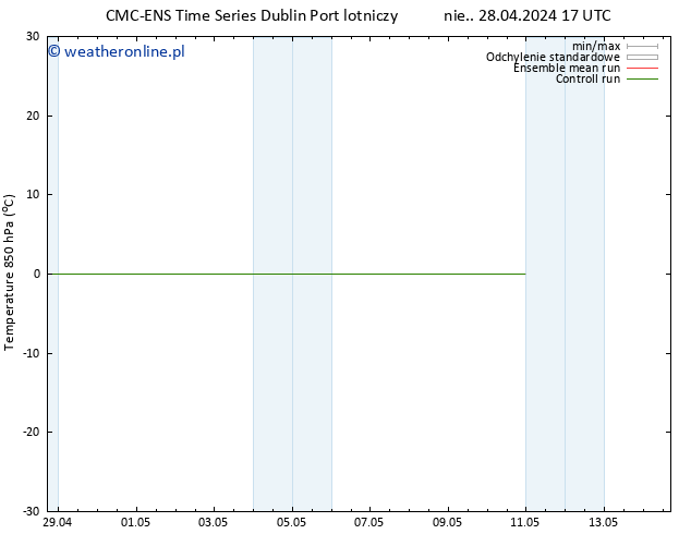 Temp. 850 hPa CMC TS pon. 29.04.2024 11 UTC