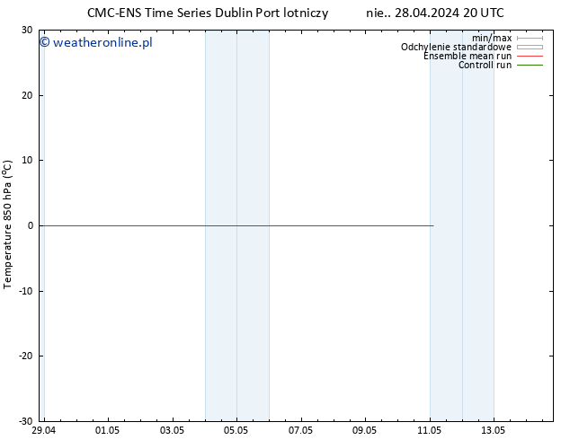 Temp. 850 hPa CMC TS pon. 29.04.2024 20 UTC