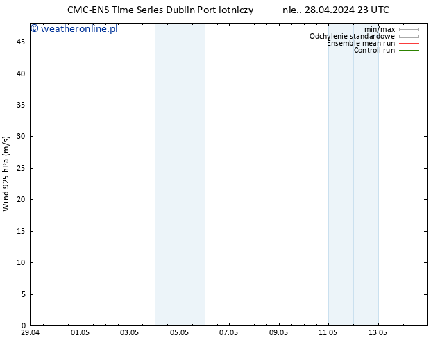 wiatr 925 hPa CMC TS pon. 29.04.2024 23 UTC