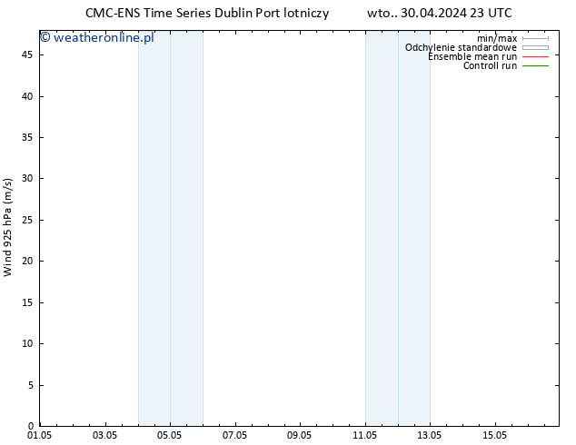 wiatr 925 hPa CMC TS wto. 30.04.2024 23 UTC