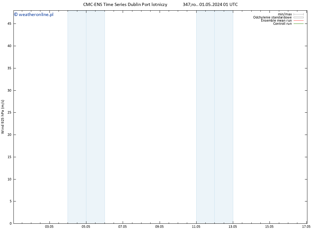 wiatr 925 hPa CMC TS śro. 01.05.2024 01 UTC