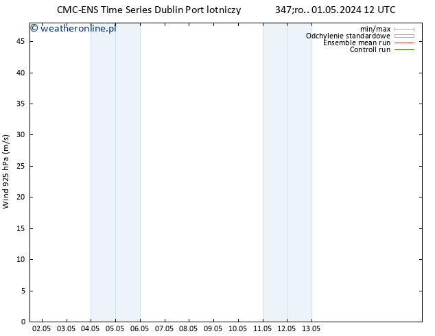 wiatr 925 hPa CMC TS śro. 01.05.2024 12 UTC