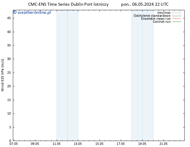 wiatr 925 hPa CMC TS wto. 14.05.2024 10 UTC