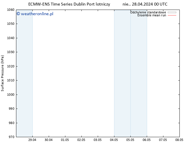 ciśnienie ECMWFTS so. 04.05.2024 00 UTC