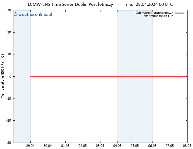 Temp. 850 hPa ECMWFTS wto. 07.05.2024 00 UTC