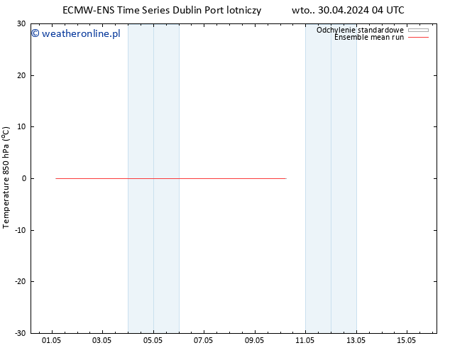 Temp. 850 hPa ECMWFTS pt. 10.05.2024 04 UTC