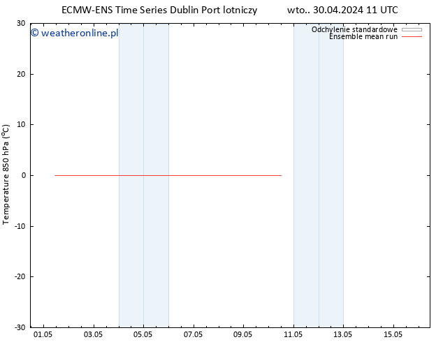 Temp. 850 hPa ECMWFTS czw. 02.05.2024 11 UTC