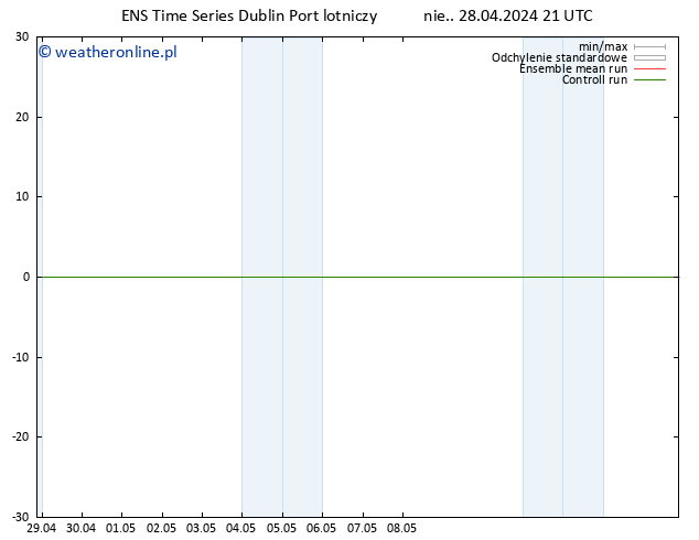 mapa temperatury (2m) GEFS TS nie. 28.04.2024 21 UTC