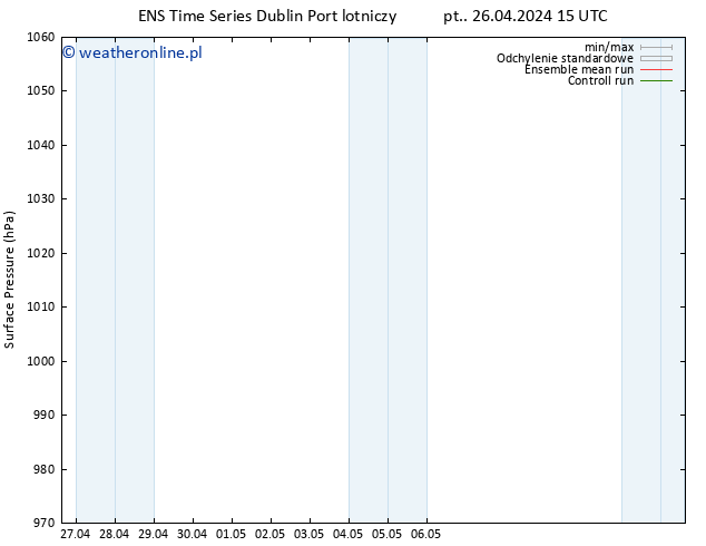 ciśnienie GEFS TS so. 27.04.2024 15 UTC