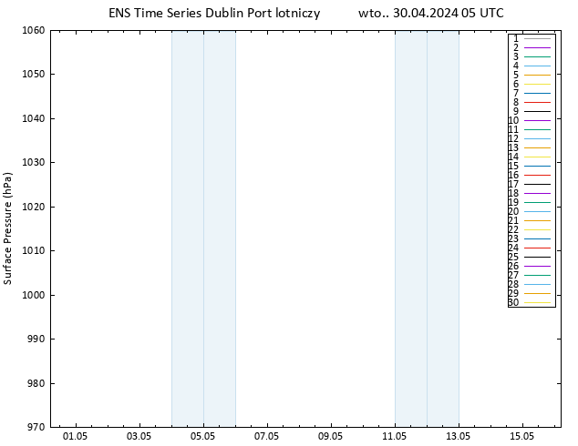 ciśnienie GEFS TS wto. 30.04.2024 05 UTC