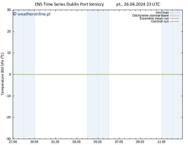 Temp. 850 hPa GEFS TS so. 27.04.2024 05 UTC