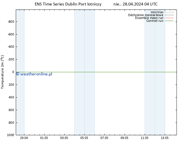 mapa temperatury (2m) GEFS TS pon. 29.04.2024 04 UTC