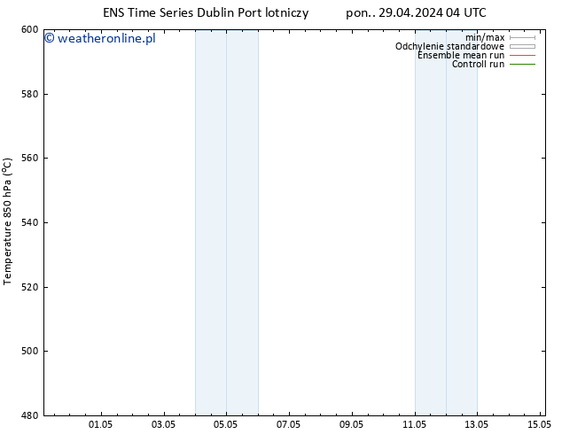 Height 500 hPa GEFS TS pon. 29.04.2024 10 UTC