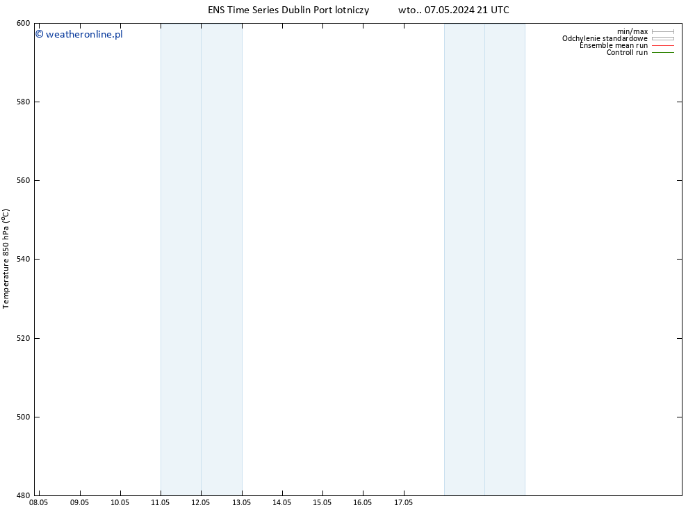 Height 500 hPa GEFS TS śro. 08.05.2024 03 UTC