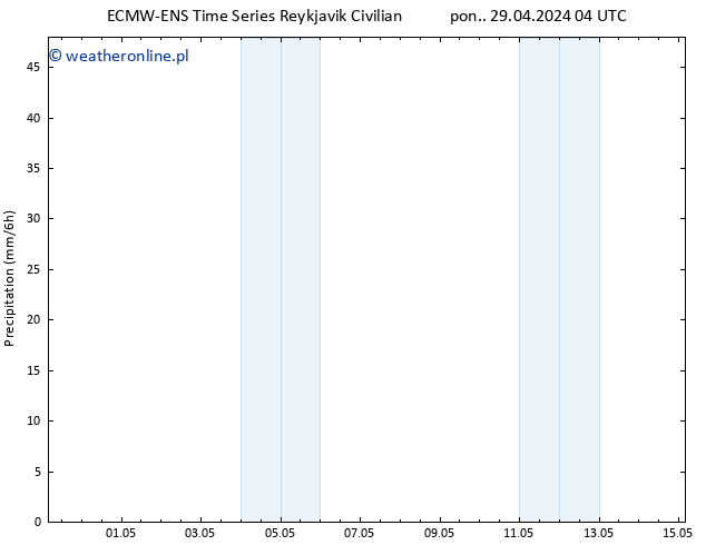 opad ALL TS pon. 29.04.2024 10 UTC