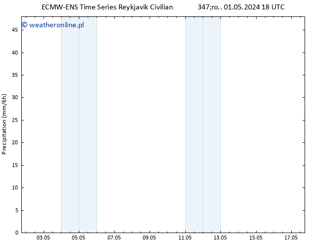 opad ALL TS czw. 02.05.2024 00 UTC