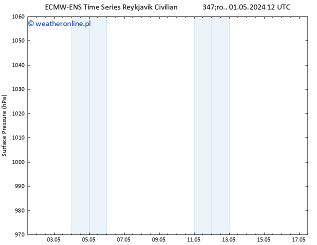 ciśnienie ALL TS pt. 03.05.2024 06 UTC