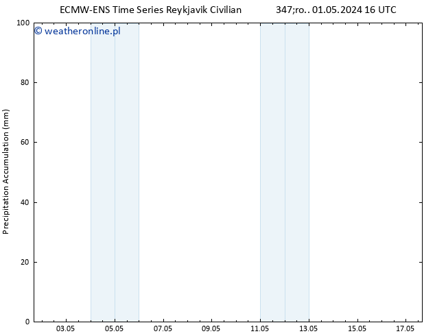 Precipitation accum. ALL TS śro. 01.05.2024 22 UTC