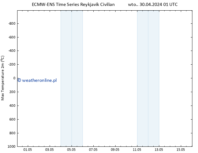 Max. Temperatura (2m) ALL TS czw. 16.05.2024 01 UTC