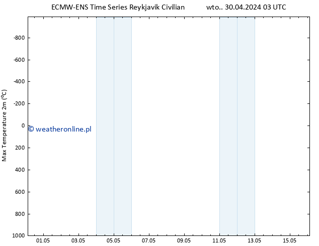 Max. Temperatura (2m) ALL TS czw. 16.05.2024 03 UTC