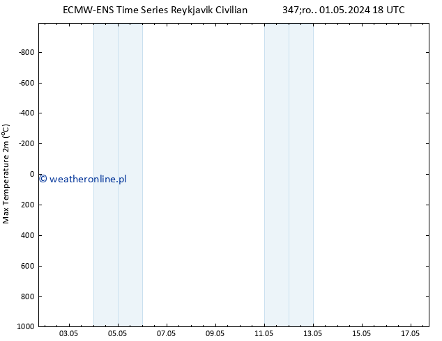 Max. Temperatura (2m) ALL TS śro. 01.05.2024 18 UTC