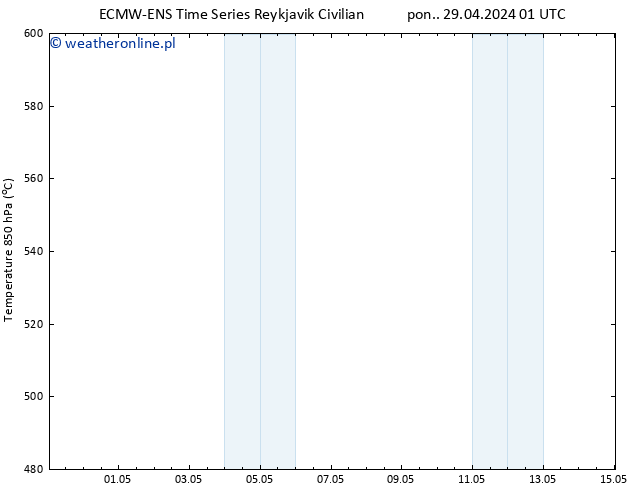 Height 500 hPa ALL TS pon. 29.04.2024 07 UTC