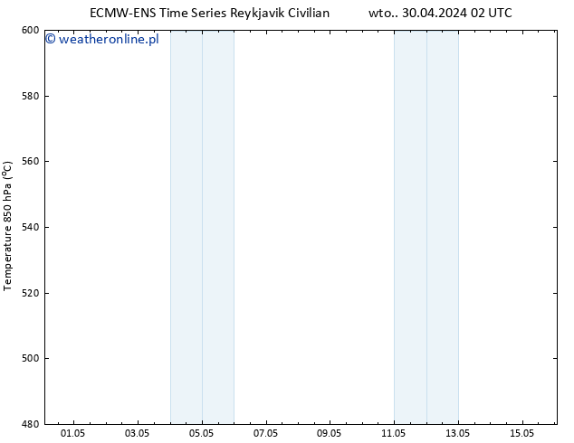 Height 500 hPa ALL TS czw. 16.05.2024 02 UTC