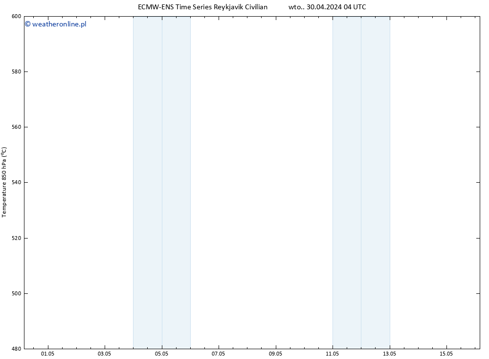 Height 500 hPa ALL TS czw. 16.05.2024 04 UTC