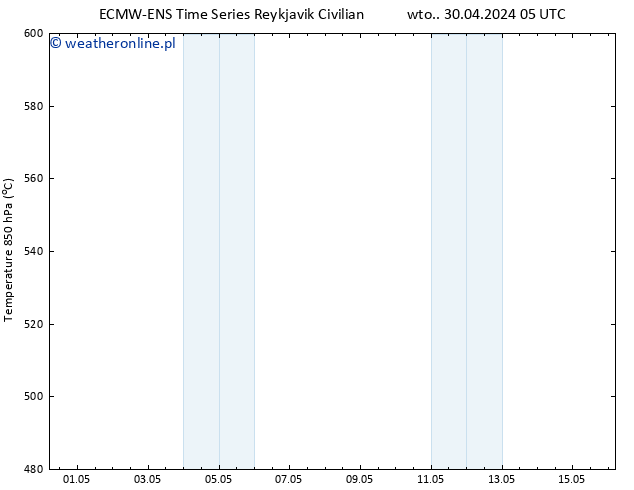 Height 500 hPa ALL TS czw. 16.05.2024 05 UTC