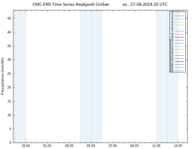 opad CMC TS so. 27.04.2024 20 UTC