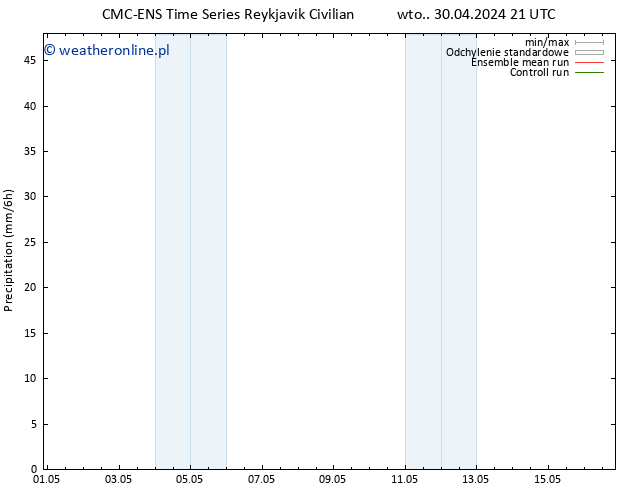 opad CMC TS pon. 06.05.2024 03 UTC