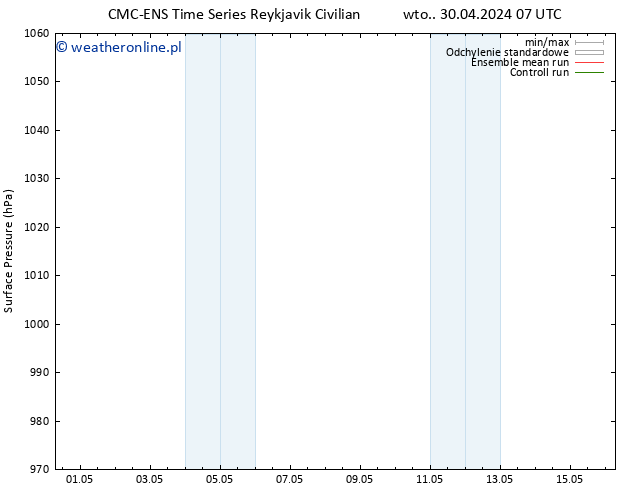 ciśnienie CMC TS nie. 05.05.2024 07 UTC