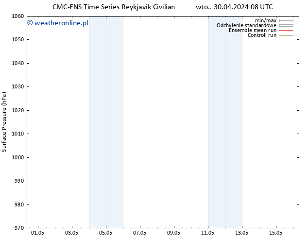 ciśnienie CMC TS nie. 12.05.2024 14 UTC