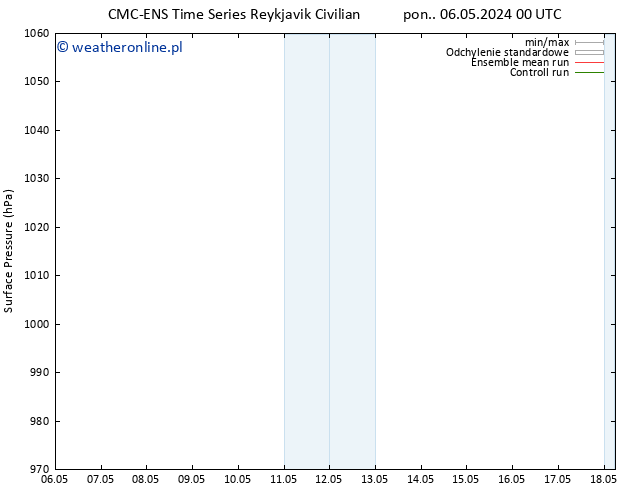 ciśnienie CMC TS nie. 12.05.2024 06 UTC