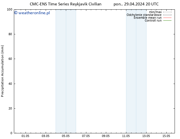 Precipitation accum. CMC TS wto. 07.05.2024 08 UTC
