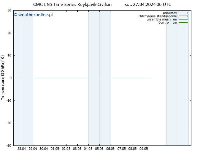 Temp. 850 hPa CMC TS so. 27.04.2024 06 UTC