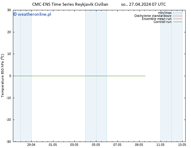 Temp. 850 hPa CMC TS czw. 09.05.2024 13 UTC