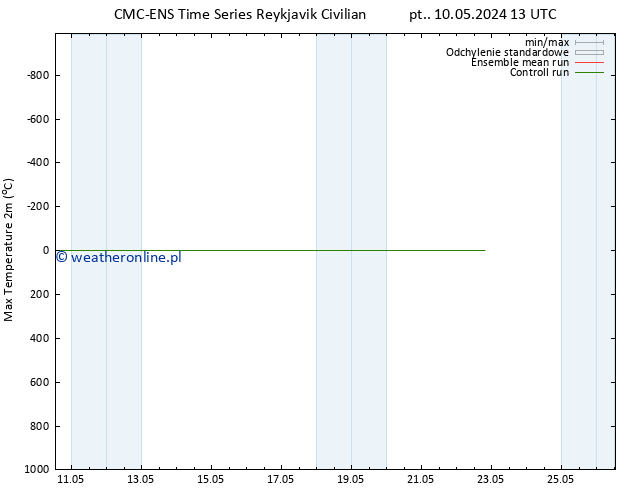 Max. Temperatura (2m) CMC TS czw. 16.05.2024 13 UTC