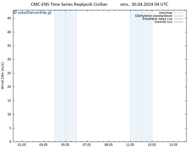 wiatr 10 m CMC TS śro. 01.05.2024 22 UTC