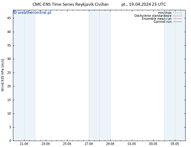 wiatr 925 hPa CMC TS pt. 19.04.2024 23 UTC