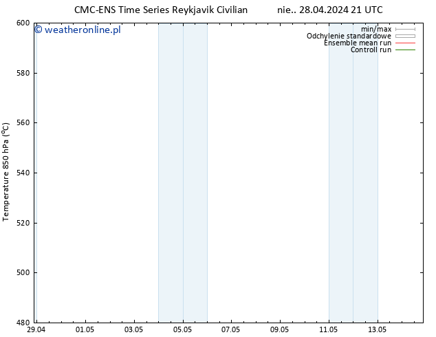 Height 500 hPa CMC TS pon. 29.04.2024 09 UTC