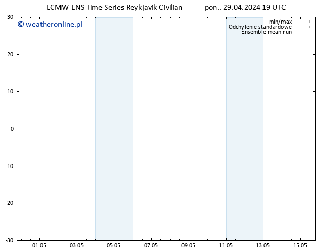Temp. 850 hPa ECMWFTS wto. 30.04.2024 19 UTC