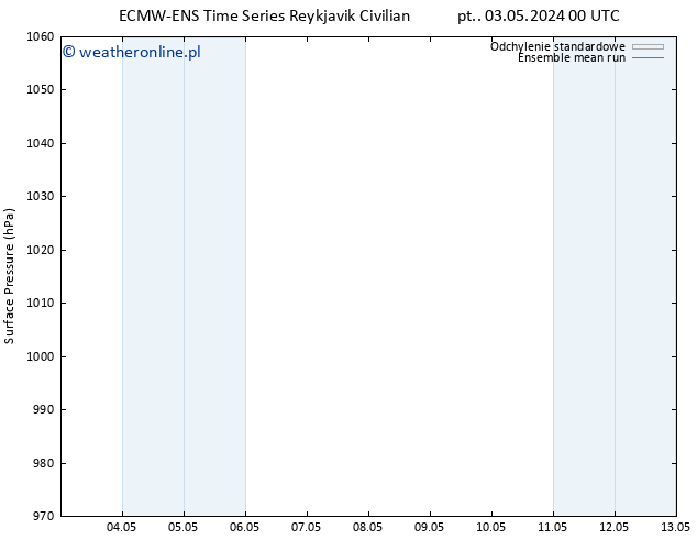 ciśnienie ECMWFTS so. 04.05.2024 00 UTC