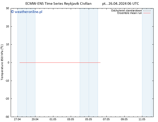 Temp. 850 hPa ECMWFTS so. 27.04.2024 06 UTC