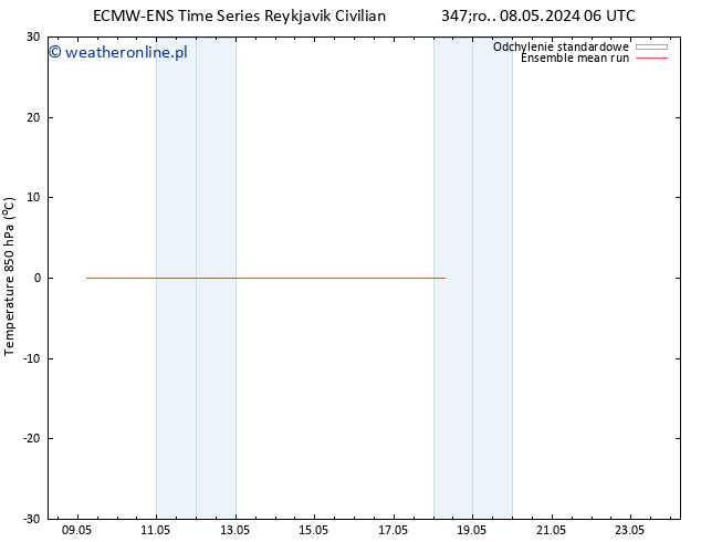 Temp. 850 hPa ECMWFTS so. 11.05.2024 06 UTC