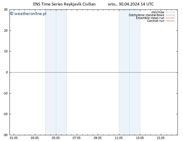 Height 500 hPa GEFS TS wto. 30.04.2024 20 UTC