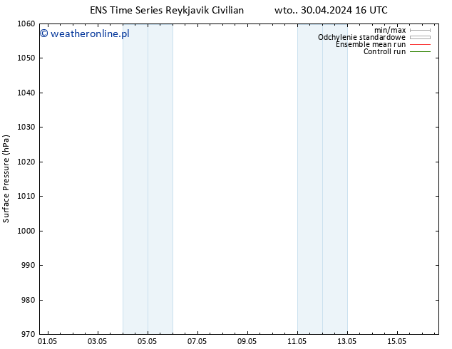 ciśnienie GEFS TS śro. 01.05.2024 22 UTC